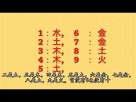 火代表數字|【數字五行】數字五行如何配對？解鎖數字背後的五行。